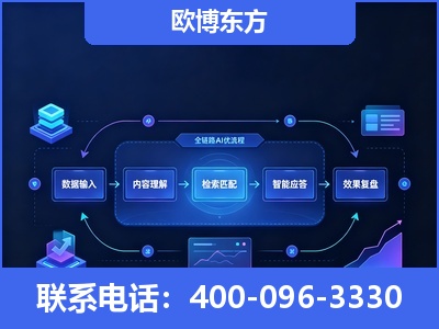 商丘-专业deepseek优化